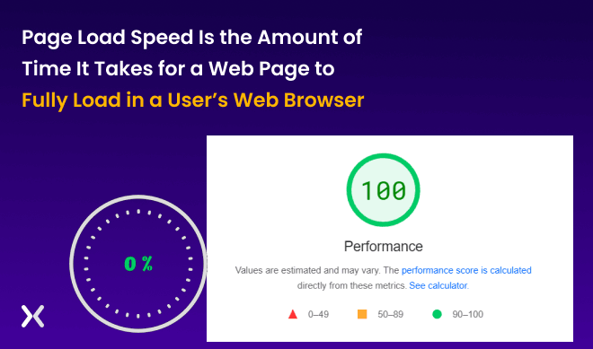 what is page load speed